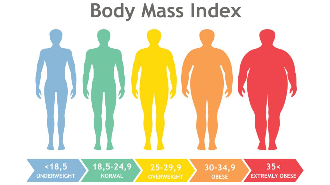 obesity