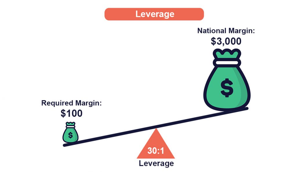 Leverage