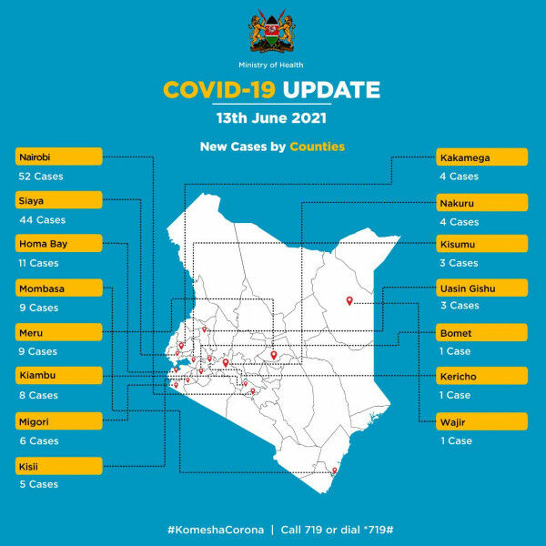 Coronavirus – Kenya: COVID-19 Update (13 June 2021)