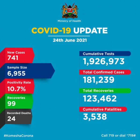 Coronavirus – Kenya: COVID-19 update (24 June 2021)