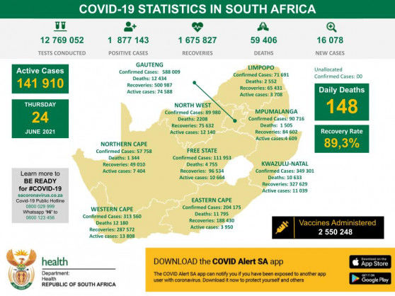 Coronavirus – South Africa: COVID-19 Statistics in South Africa (24 June 2021)