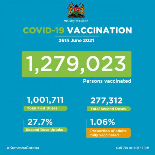 Coronavirus – Kenya: COVID-19 Vaccination (26 June 2021)