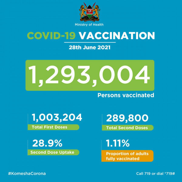Coronavirus – Kenya: COVID-19 Vaccination (28 June 2021)