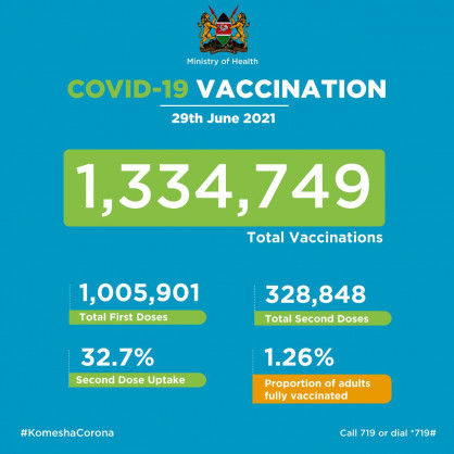 Coronavirus – Kenya: COVID-19 Vaccination (29 June 2021)