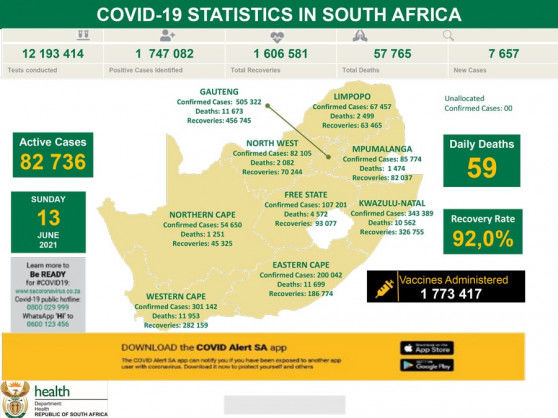 Coronavirus – South Africa: COVID-19 Statistics in South Africa (13 June 2021)
