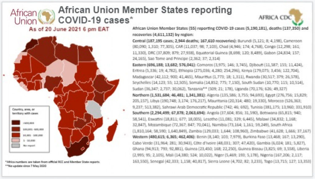 Coronavirus: African Union Member States reporting COVID-19 cases as of 20 June 2021, 6 pm EAT