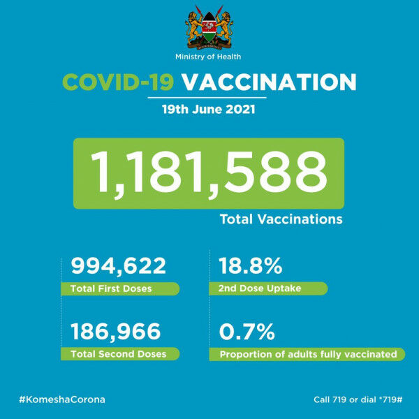 Coronavirus – Kenya: COVID-19 Vaccination (19 June 2021)
