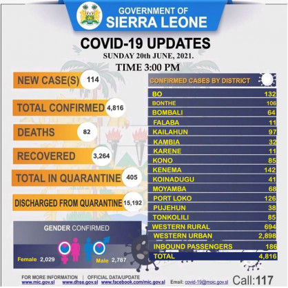 Coronavirus – Sierra Leone: COVID-19 update (20 June 2021)