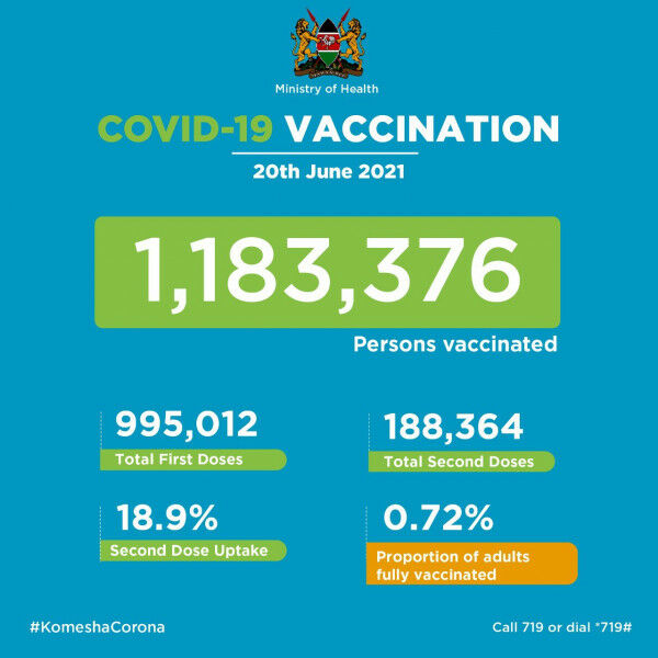 Coronavirus – Kenya: COVID-19 Vaccination (20 June 2021)