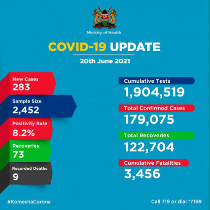 Coronavirus – Kenya: COVID-19 Update (20 June 2021)