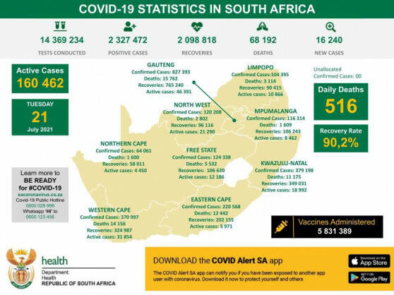 Coronavirus – South Africa: COVID-19 Statistics in South Africa (21 July 2021)
