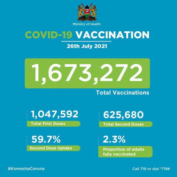 Coronavirus – Kenya: COVID-19 Vaccination (26 July 2021)