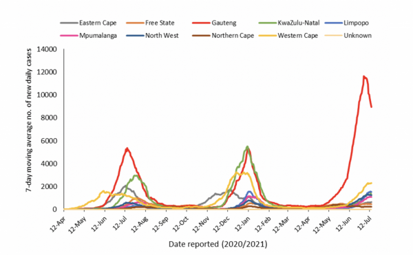 Coronavirus – South Africa: Latest Confirmed Cases of COVID-19 in South Africa (July 14, 2021)