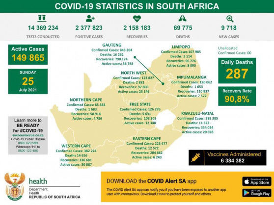 Coronavirus – South Africa: COVID-19 Statistics in South Africa (25 July 2021)