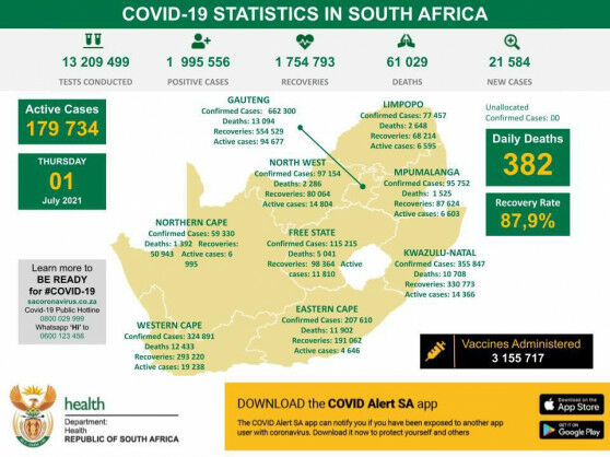 Coronavirus – South Africa: COVID-19 Statistics in South Africa (1 July 2021)