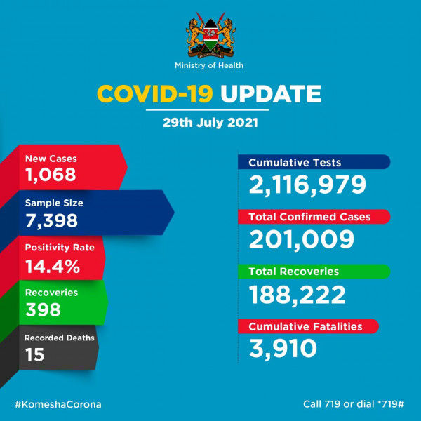 Coronavirus – Kenya: COVID-19 Update (29 July 2021)