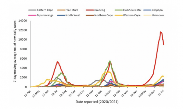 Coronavirus – South Africa: Latest Confirmed Cases of COVID-19 in South Africa (July 15, 2021)