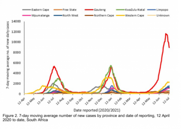 Coronavirus – South Africa: Latest Confirmed Cases of COVID-19 in South Africa (July 16, 2021)