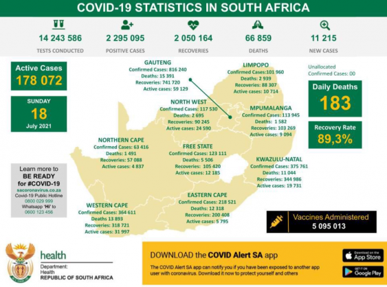 Coronavirus – South Africa: COVID-19 Statistics in South Africa (18 July 2021)