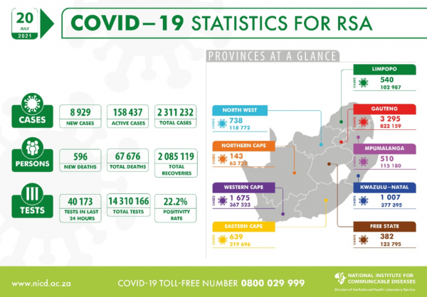Coronavirus – South Africa: Covid-19 Update 20 July 2021