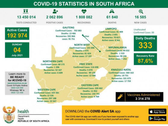 Coronavirus – South Africa: COVID-19 Statistics in South Africa (4 July 2021)