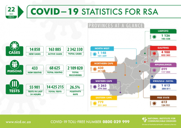 Coronavirus – South Africa: Covid-19 Statistics for Republic of South Africa (22 July 2021)
