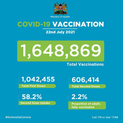 Coronavirus – Kenya: Covid-19 Vaccination Update (July 22, 2021)