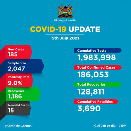 Coronavirus – Kenya: COVID-19 Update (05 July 2021)