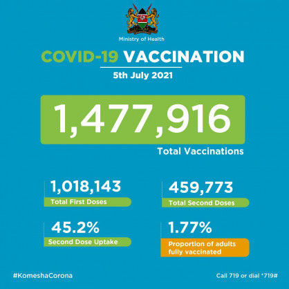 Coronavirus – Kenya: COVID-19 Vaccination (05 July 2021)