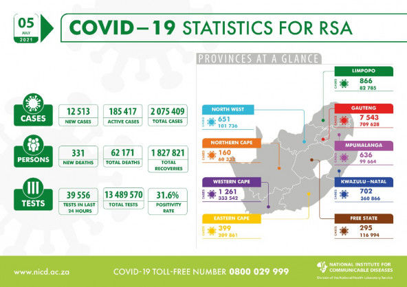 Coronavirus – South Africa: COVID-19 Statistics for RSA (05 July 2021)
