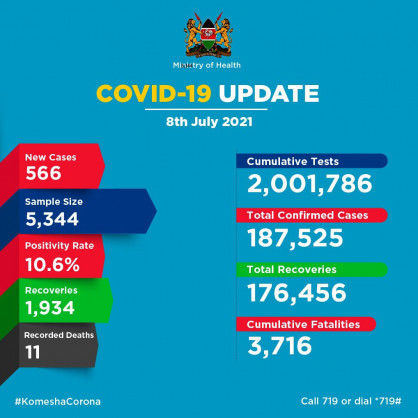 Coronavirus – Kenya: COVID-19 Update (8 July 2021)