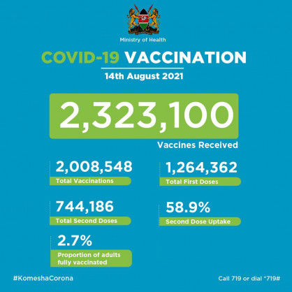 Coronavirus – Kenya: Covid-19 Vaccination Update (14 August 2021)