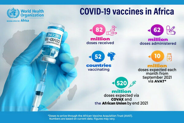 Coronavirus – Africa: Covid 19 Vaccines in Africa 31 July 2021