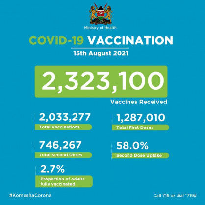 Coronavirus – Kenya: Covid-19 Vaccination Update (15 August 2021)