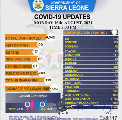 Coronavirus – Sierra Leone: COVID-19 update (16 August 2021)