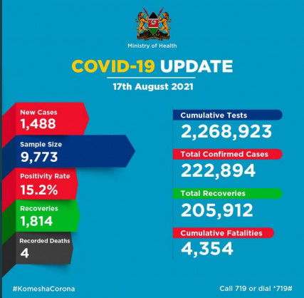 Coronavirus – Kenya: COVID-19 Update (17 August 2021)