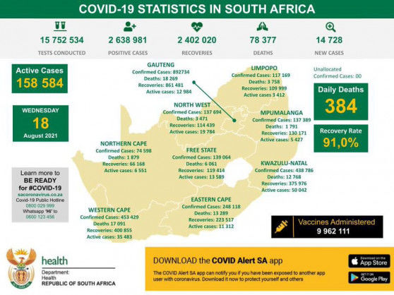 Coronavirus – South Africa: COVID-19 Statistics for Republic of South Africa (18 August 2021)