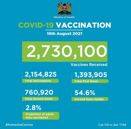Coronavirus – Kenya: Covid-19 Vaccination Update (18 August 2021)