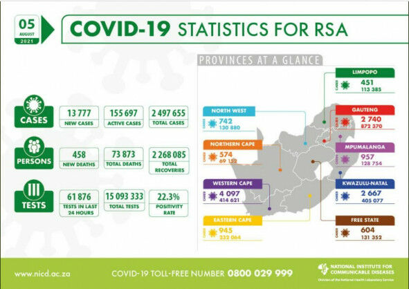 Coronavirus – South Africa: COVID-19 Statistics for Republic of South Africa (05 August 2021)