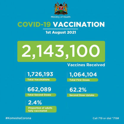 Coronavirus – Kenya: COVID-19 Vaccination (01 August 2021)