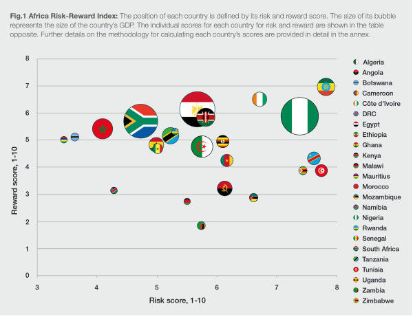 Resilience and recovery: Africa’s complex pandemic recovery will be shaped by how its governments respond to innovation in healthcare, mounting debt pressures, and regional insecurity against the geopolitical backdrop of a recalibration of relations with the rest of the world