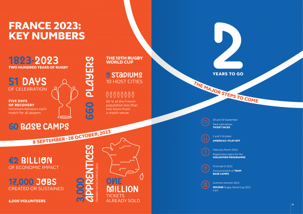 France and global rugby family celebrate two years to go until Rugby World Cup 2023