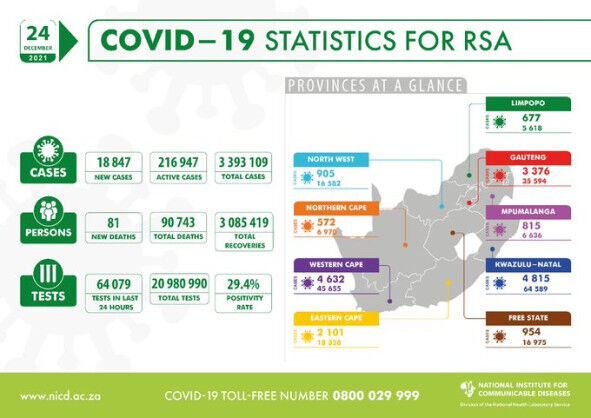 Coronavirus – South Africa: COVID-19 Statistics for Republic of South Africa (24 December 2021)