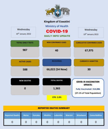 Coronavirus – Eswatini: COVID-19 Daily Info Update (19 January 2022)