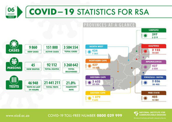 Coronavirus – South Africa: COVID-19 Statistics for Republic of South Africa (06 January 2022)