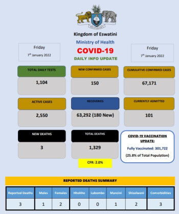 Coronavirus – Eswatini: COVID-19 Daily Info Update (7 January 2022)