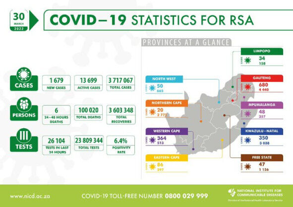 Coronavirus – South Africa: COVID-19 Statistics for Republic of South Africa (30 March 2022)