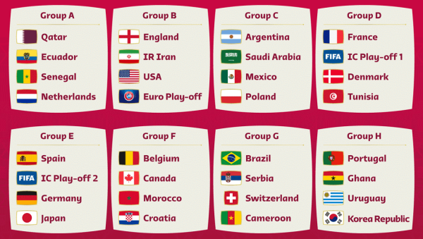 Paths towards the biggest prize in world football revealed