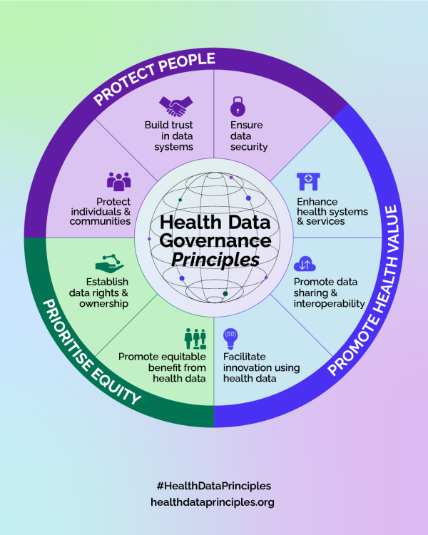 BroadReach Group Endorses Global Health Data Governance Principles