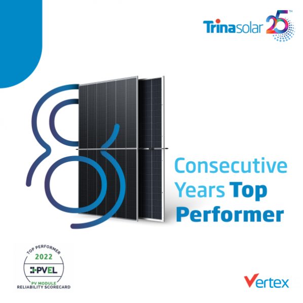 Trina Solar Wins its Eighth Consecutive “Top Performer”